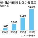 미림취업정보 이미지