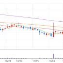 (주)한국바이오캐미칼 이미지
