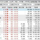 2024년 11월 15일 상승률 상위종목 이미지