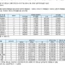 세대당 주차대수 1대가 안되는 문경의 한 분양아파트를 보니 이런 생각이 듭니다 이미지