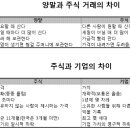 앤드브레인