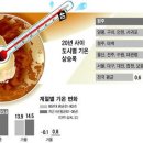 에어컨설치판매이전 네이버블로그