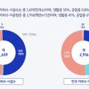 제일지하수 - 용인시 처인구 | 제일지하수