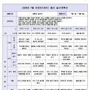 연장반 7월 놀이계획안 이미지