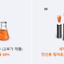 한화솔루션(주) TDI