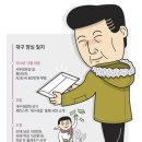 대구 돈벼락 사건 이미지