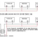 dc-dc 컨버터 응용 이미지