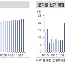 신한의료산업 네이버블로그