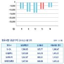 [뉴스레터 71호]지경부,권익위 안건 수용 어렵다(2010. 7. 16) 이미지