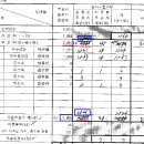 이것이 바로 심사집계부의 실태입니다. 이미지