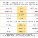 보네르공인중개사사무소 이미지