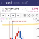 4975 | [공모주]키움히어로1호스팩 매도 후기