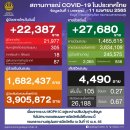 [태국 뉴스] 4월 11일 정치, 경제, 사회, 문화 이미지