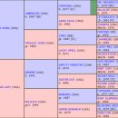 멜리스짐 이미지