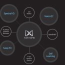 금강보청기 분당센터 이미지