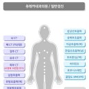 유레카내과의원 이미지