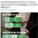 1988년생 남성 10명중 6명 결혼못해 이미지
