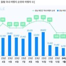 에스케이텔레콤태안 이미지