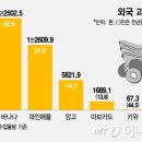 오렌지할인마트 이미지