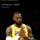 르브론 제임스의 "10득점 이상 연속 경기" 행진은 1,297경기로 마무리 이미지