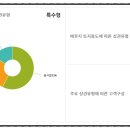은하수아파트상가 앞 이미지