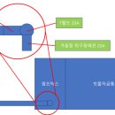 (유)공단가스산업 이미지