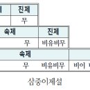 Re: 선과 악 그리고 유 무에 관하여.... 이미지