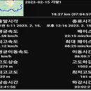 기양지맥1: 용문산기도원~백운산~산태백지 이미지