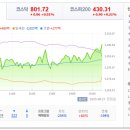 sk원일충전소 | 20250827(수) 오늘의 특징주 및 시황