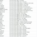 더엑스PC화정점 네이버블로그