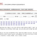 G0501 이미지