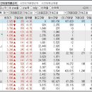 2024년 8월 13일 시간외 특이종목 이미지