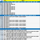 오향1리 이미지