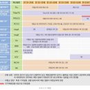 윤병국내과의원 이미지