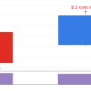 디앤씨엔터테인먼트(주) 이미지