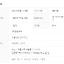 (재송)코오롱아파트 이미지