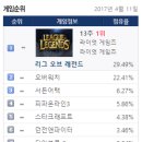 5스타 PC방 - 관악구 | 5스타 PC방