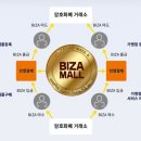 비자코리아 주식회사 이미지