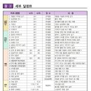 충북농업기술원 푸른뜰 체험행사(4/26.토) 이미지