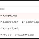 동일1차4가 이미지