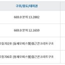 동재오피스텔 이미지