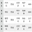 대성여행사 이미지