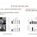 미추홀부부한의원 네이버블로그