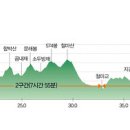 산성(동백3)경로당 Daum카페