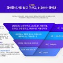 발품부동산공인중개사사무소 이미지