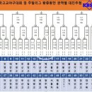 [오피셜]황금사자기 대진표 확정 이미지