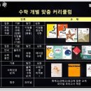 엠베스트SE뮤엠영어학원 - 송파구 송파대로36가길 1 | 엠베스트SE뮤엠영어학원