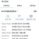 영등동신 이미지