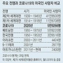 우크라전쟁 러시아군 전사자 50만명 체감 이미지
