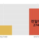코오롱머티리얼(주) 한국경제